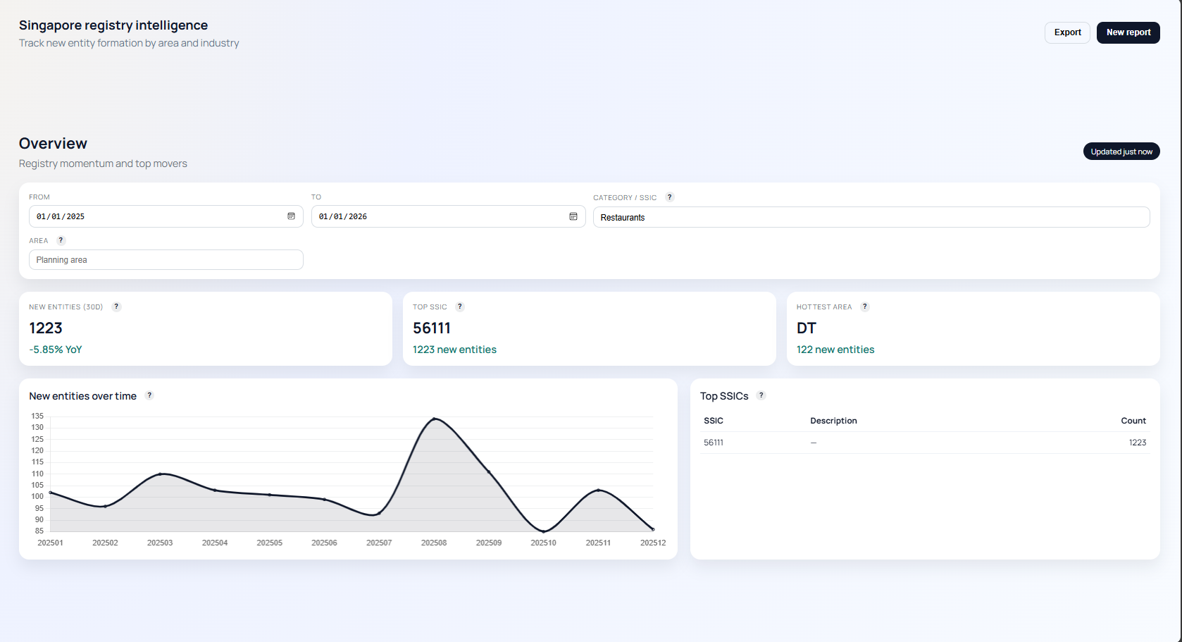 ShopPulse web app dashboard screenshot